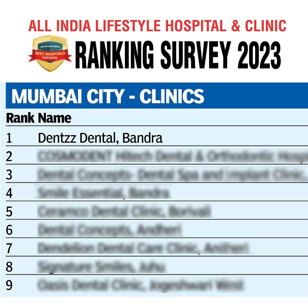 All India Lifestyle Hospital and Clinic Ranking Survey 2023